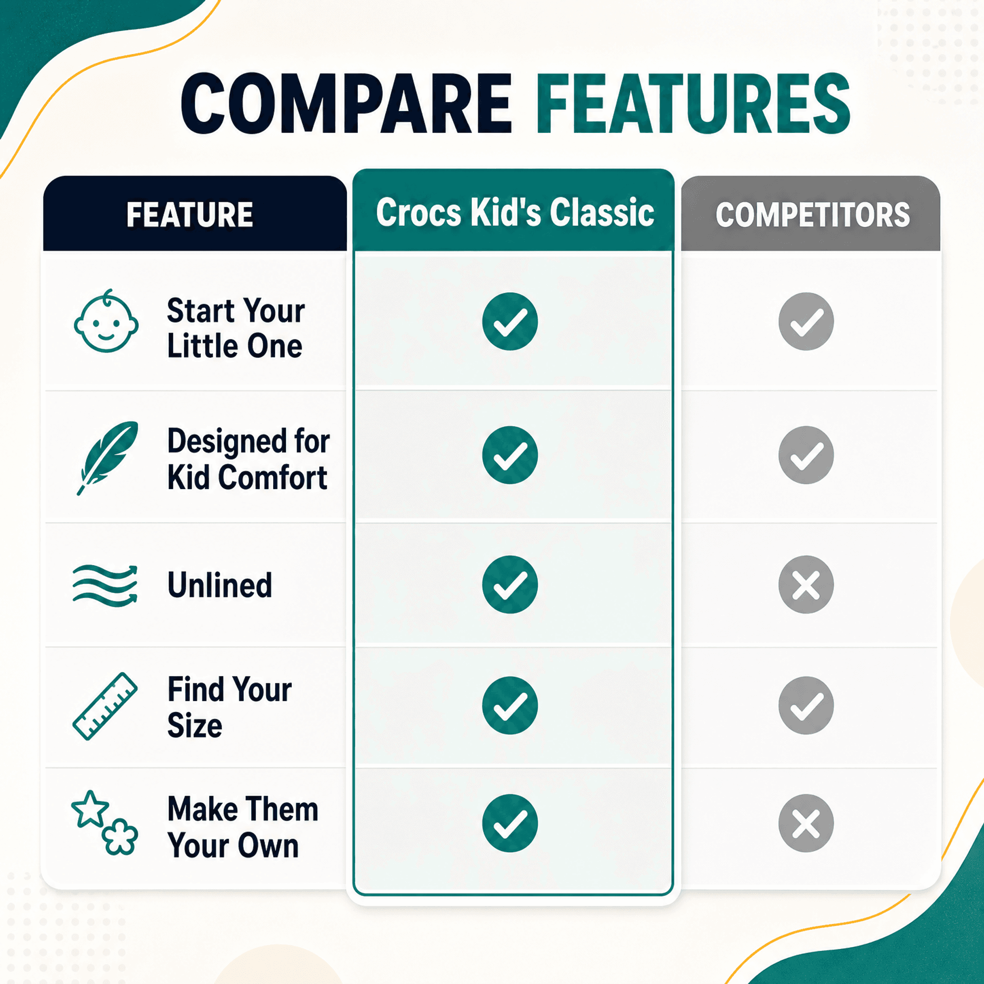 Kids Crocs comparison chart example generated by ListingImage.app