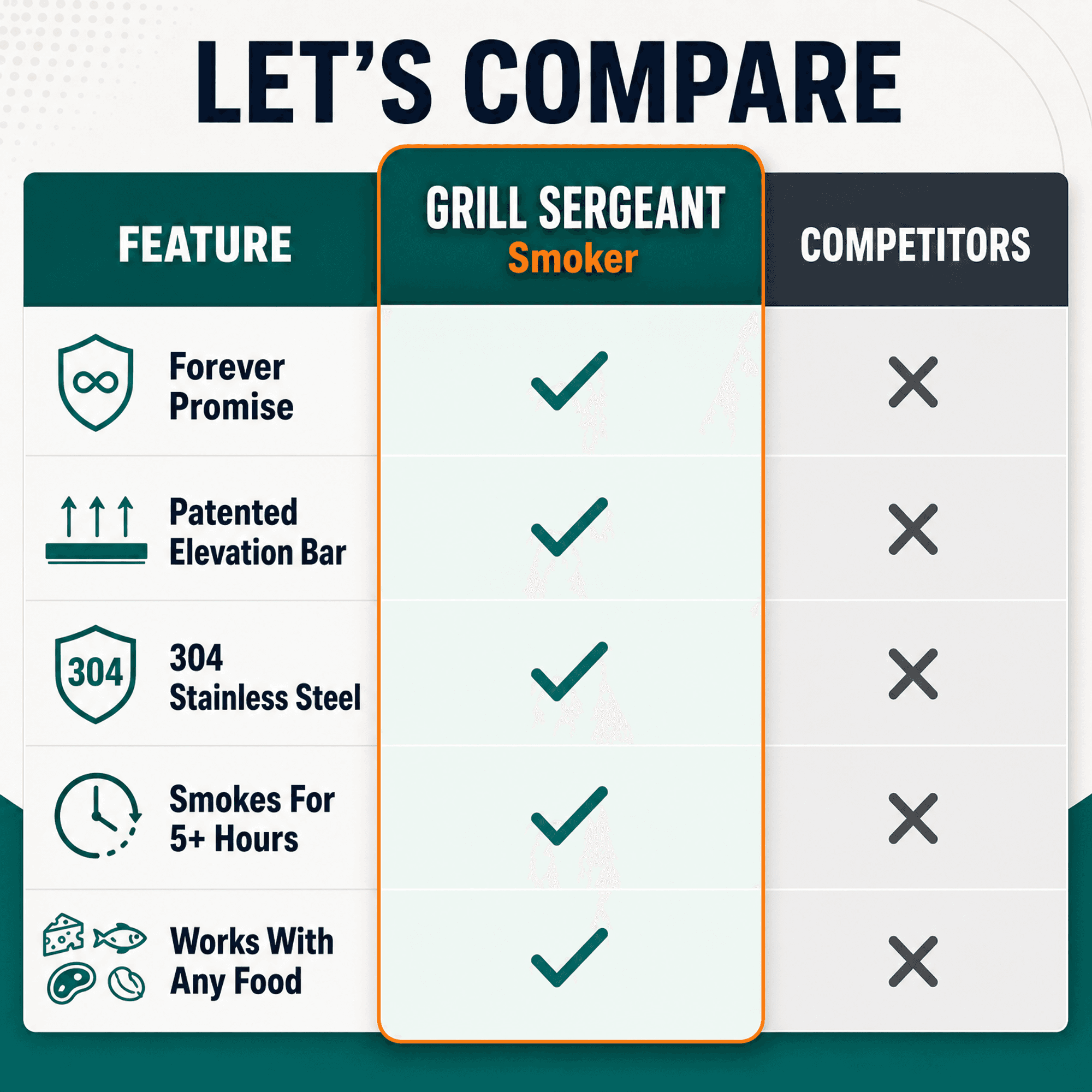 Grill Sergeant Smoker comparison chart example generated by ListingImage.app