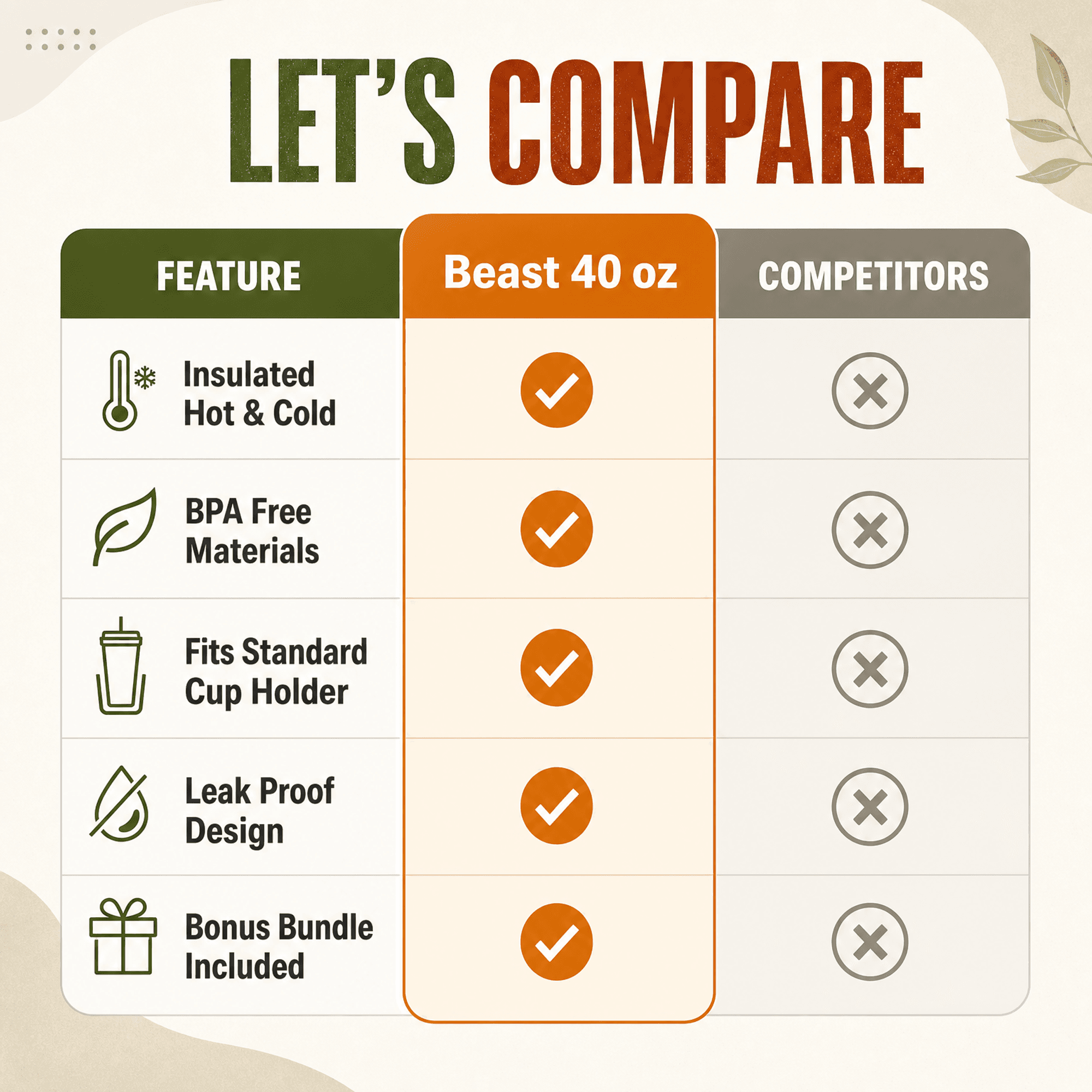 40 oz Tumbler comparison chart example generated by ListingImage.app