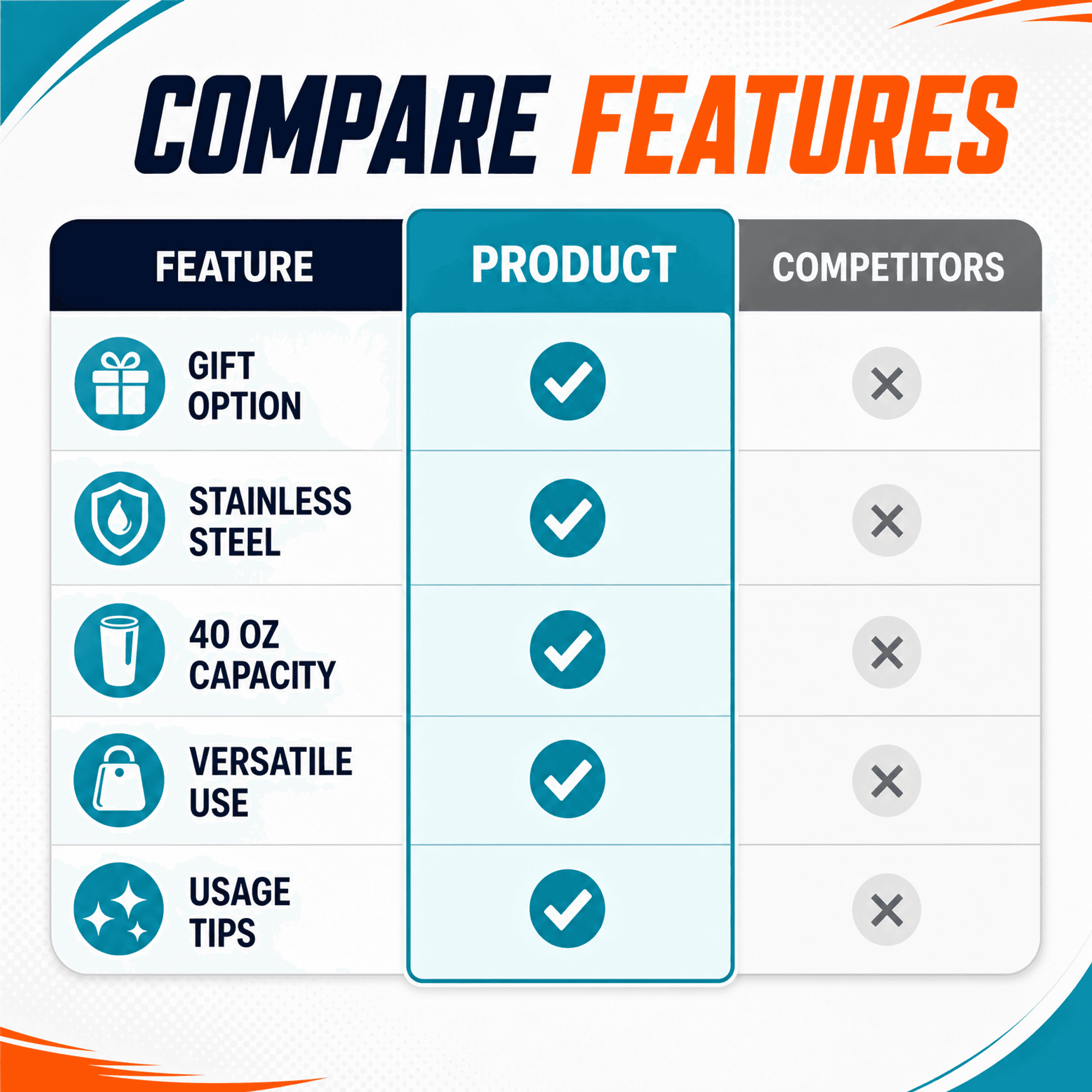 Water Bottle comparison chart example generated by ListingImage.app